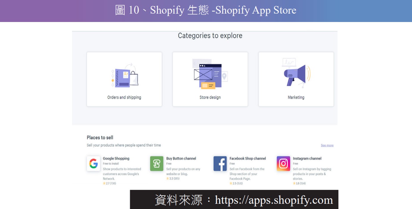 圖 10、Shopify 生態 -Shopify App Store.jpg